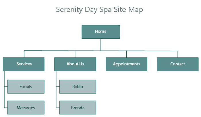 Serenity Site Map