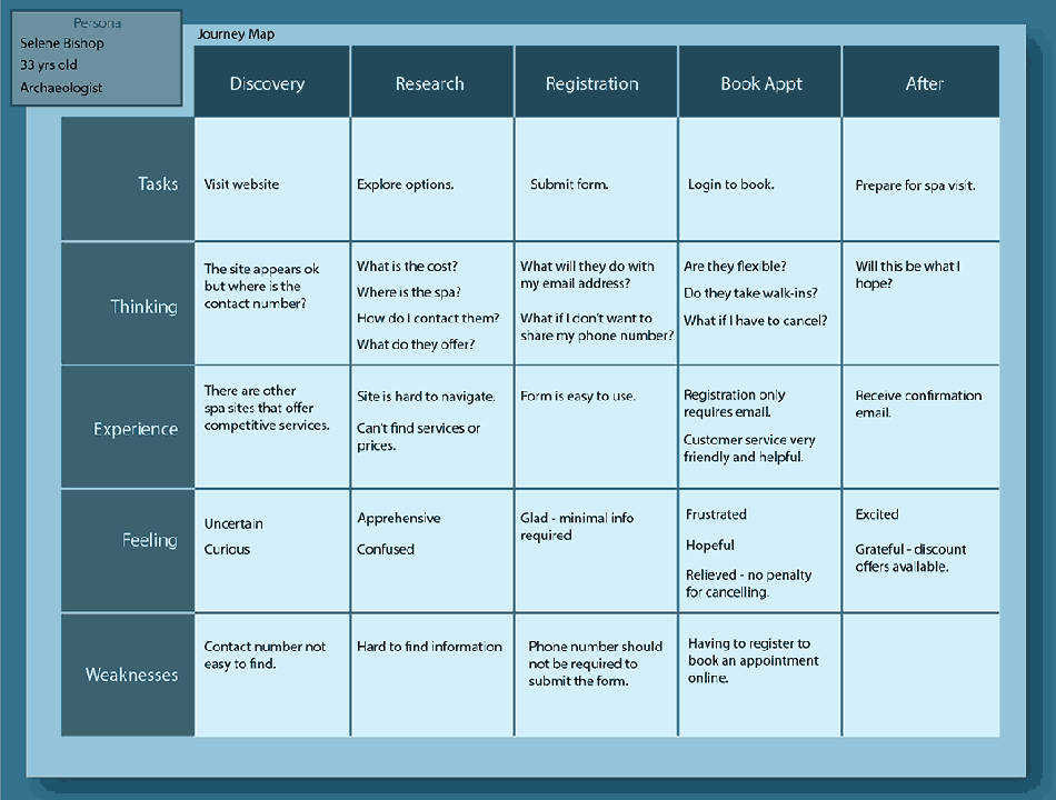 Journey Map