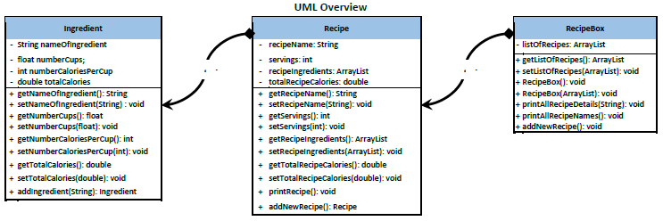 UML