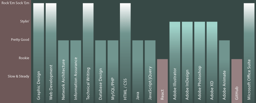 Tech Skills Graph